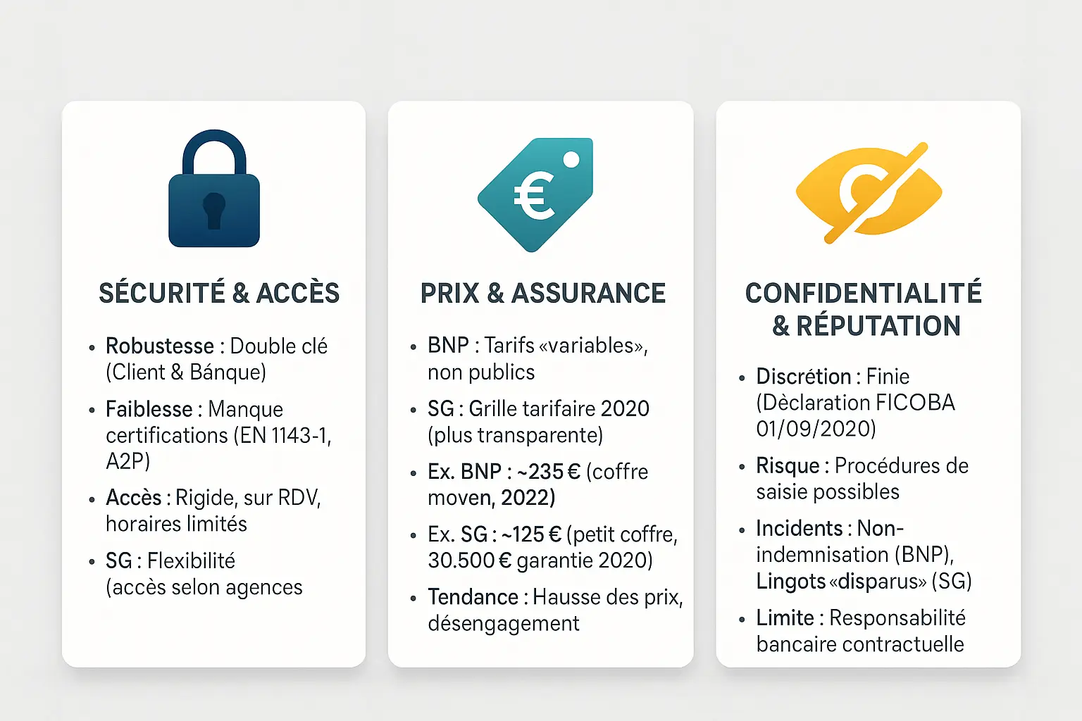 Comparatif des coffres-forts bancaires BNP Paribas et Société Générale