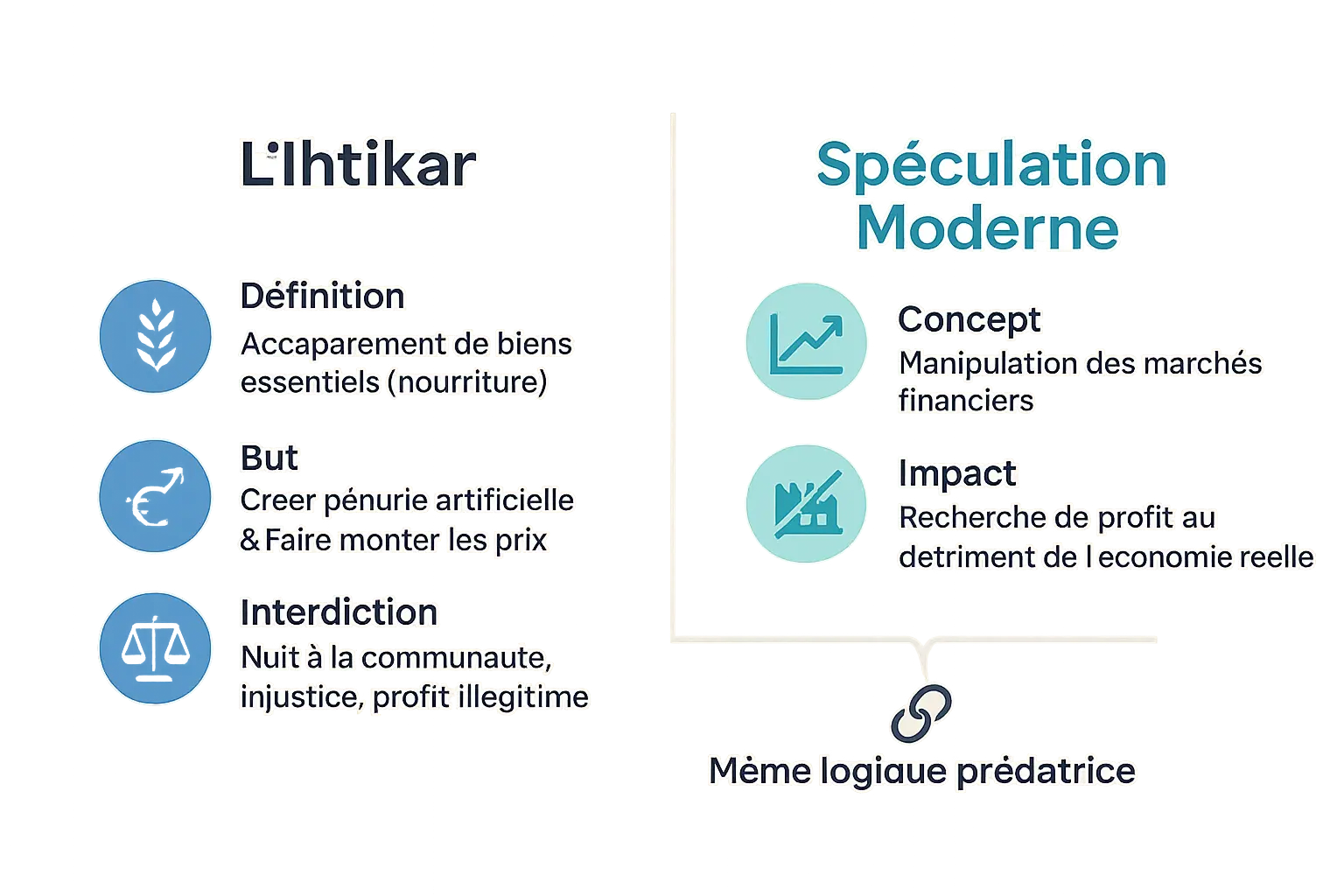 Illustration Ihtikar et spéculation