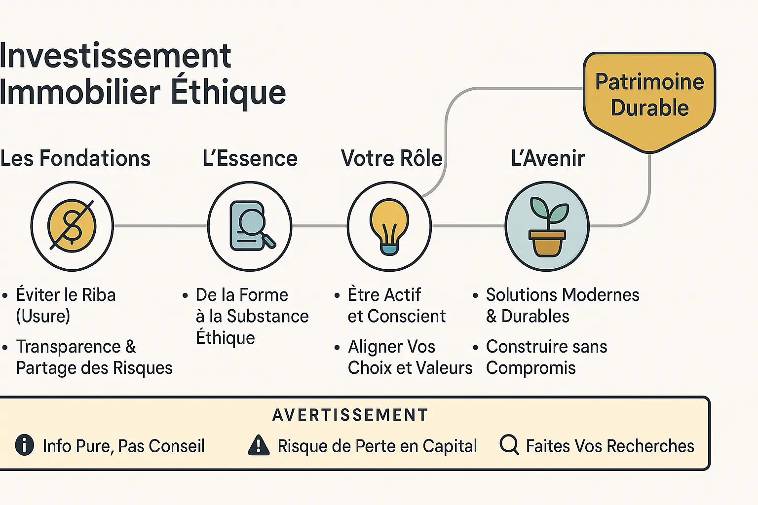 Illustration d'un investissement immobilier éthique et durable