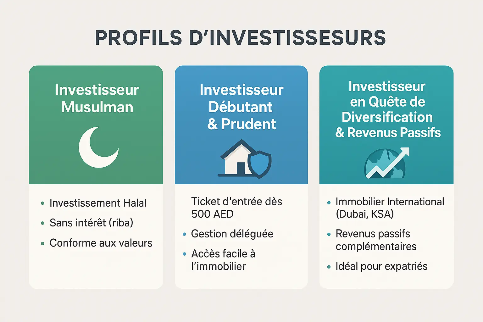 Profils d'investisseurs sur Stake