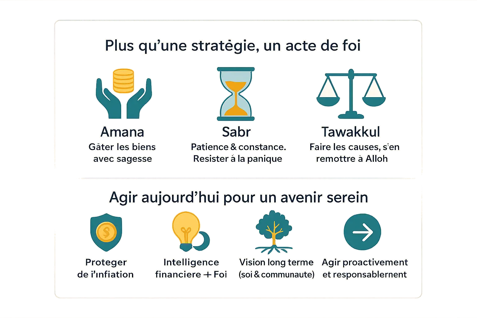 Illustration de la protection de l'épargne dans l'Islam