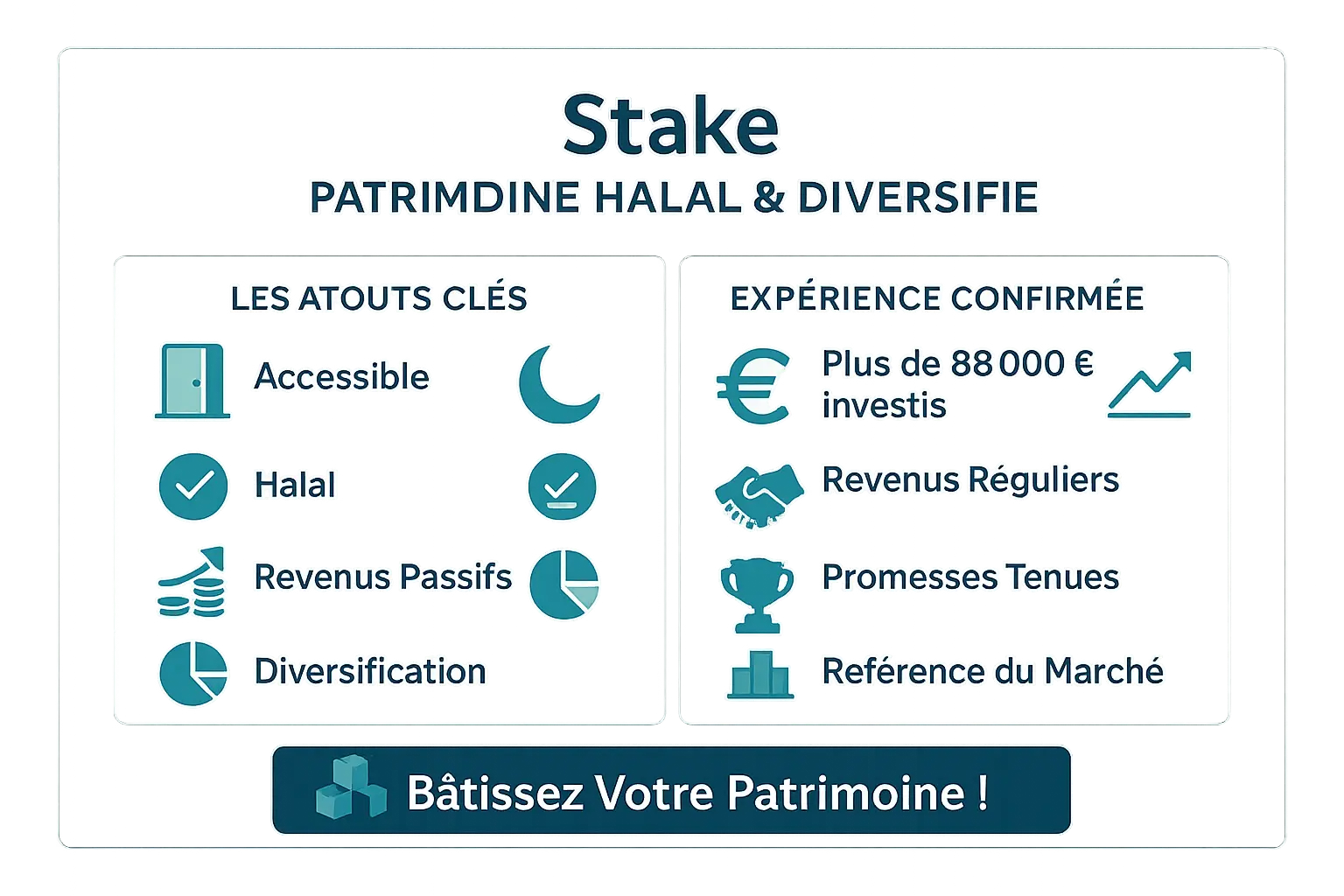 Illustration d'un portefeuille immobilier diversifié et éthique via Stake